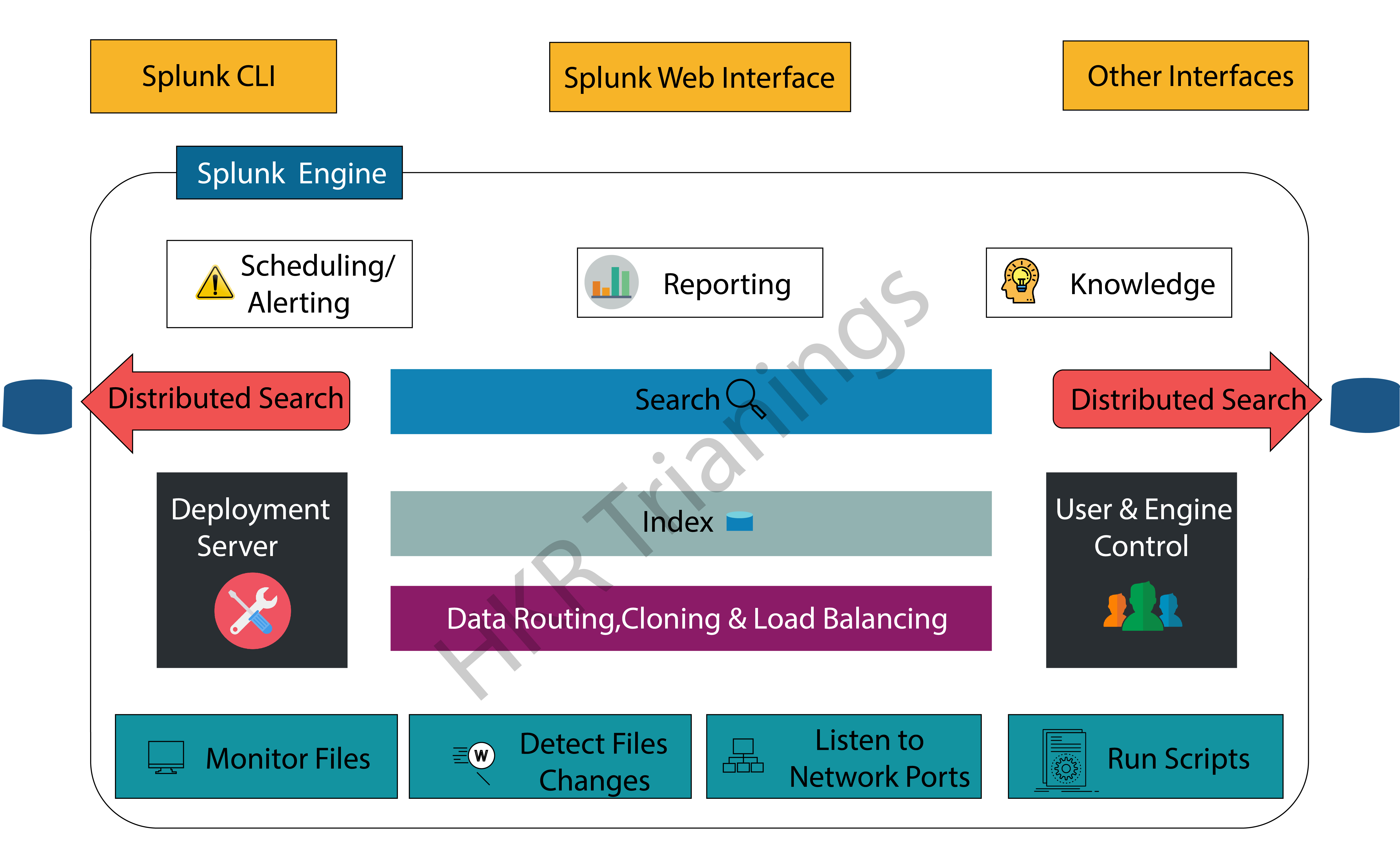 Splunk Cloud A Complete Overview of‌ ‌Splunk‌ ‌Cloud
